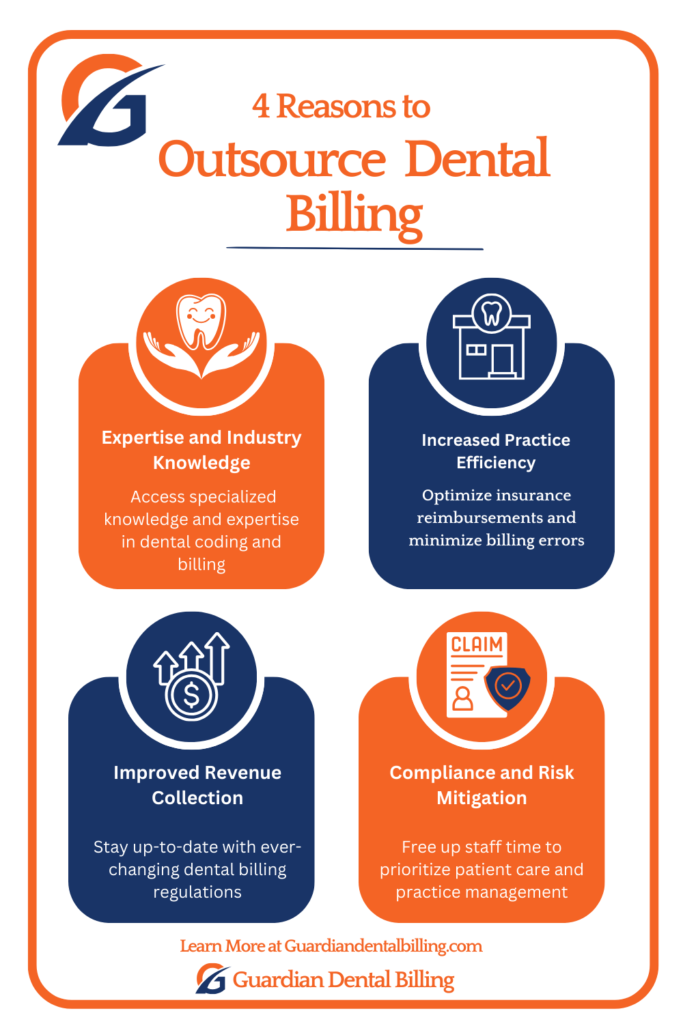 Outsource Dental Billing - Guardian dental Billing