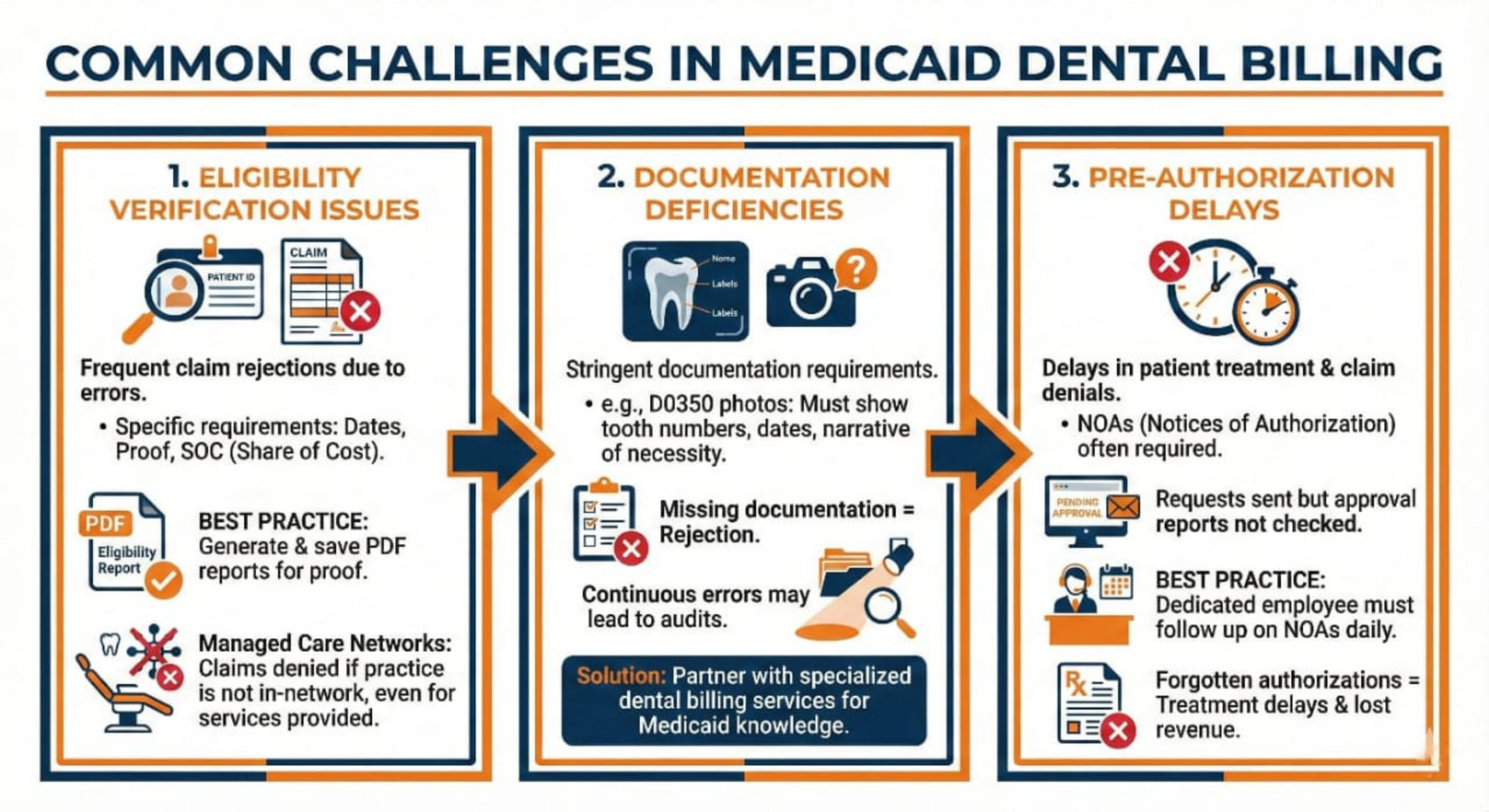 Top Guide to Mastering Medicaid Dental Billing for Every Practice 2 Dental office staff facing challenges while managing Medicaid dental billing claims
