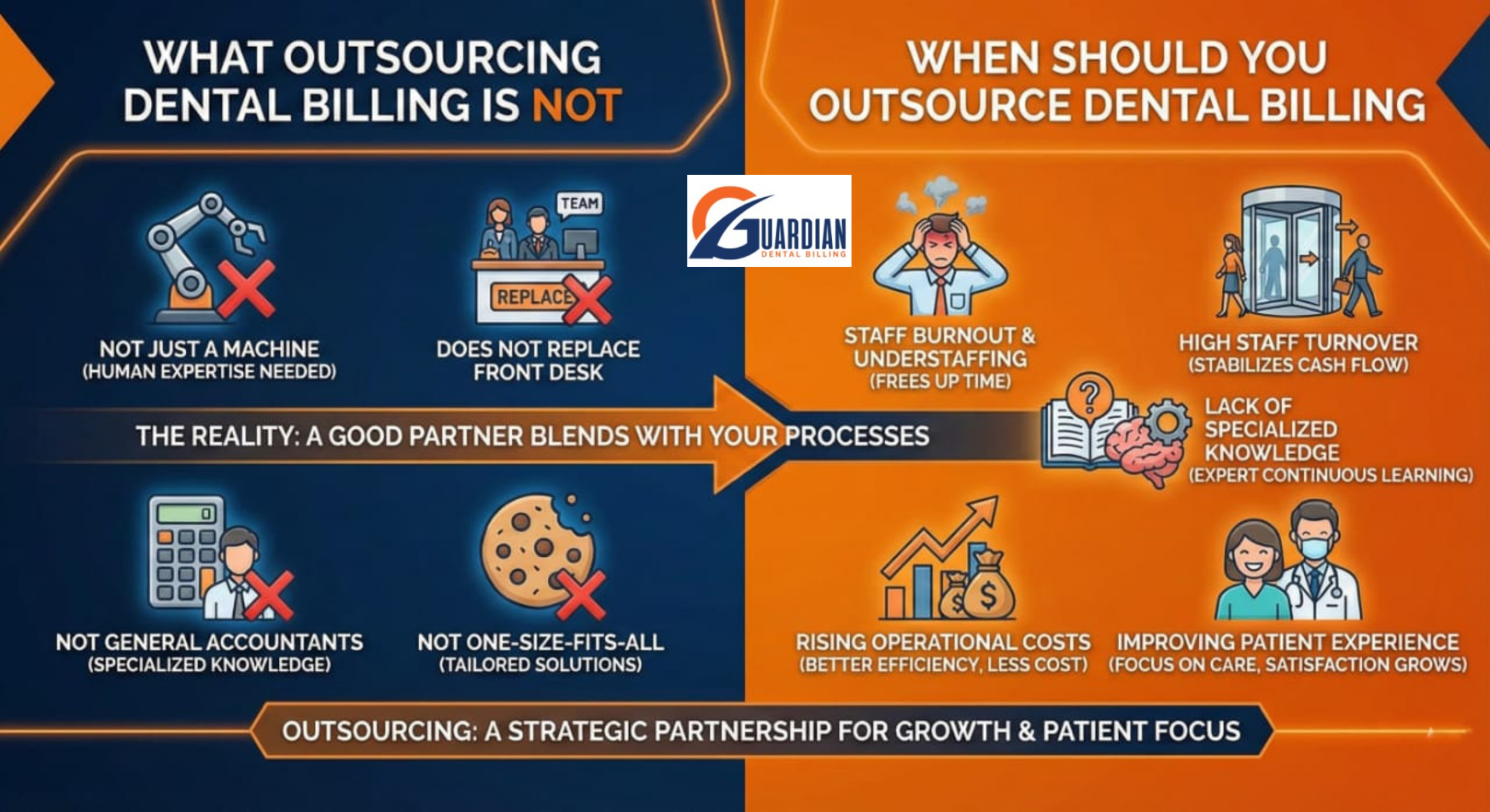 Dental office team deciding when to outsource dental billing services