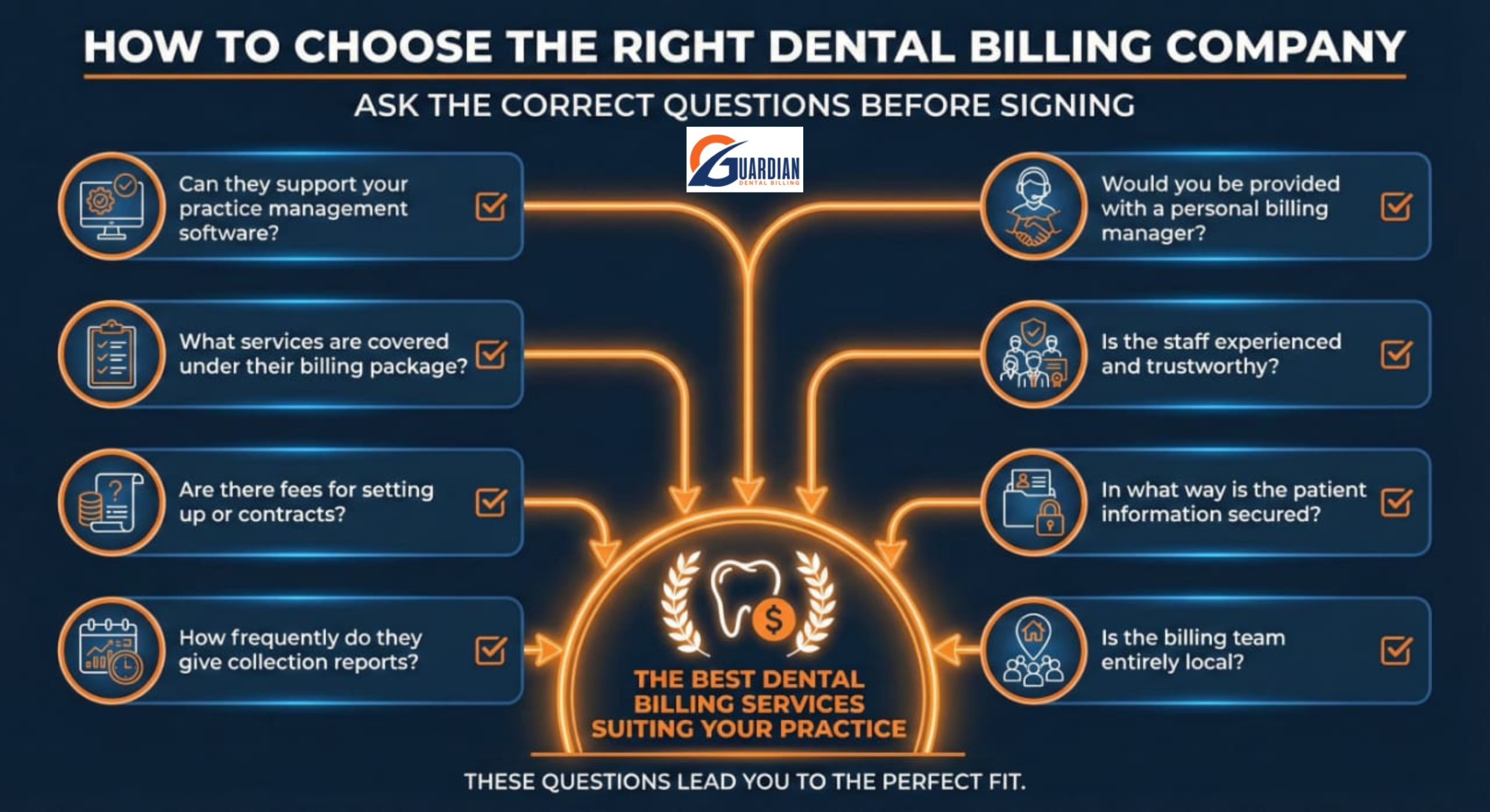 Dental practice reviewing options to select the right dental billing company