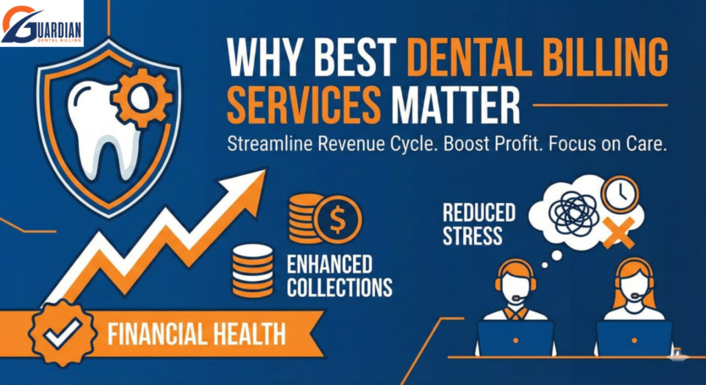 Dental team reviewing billing reports to improve collections with professional dental billing services