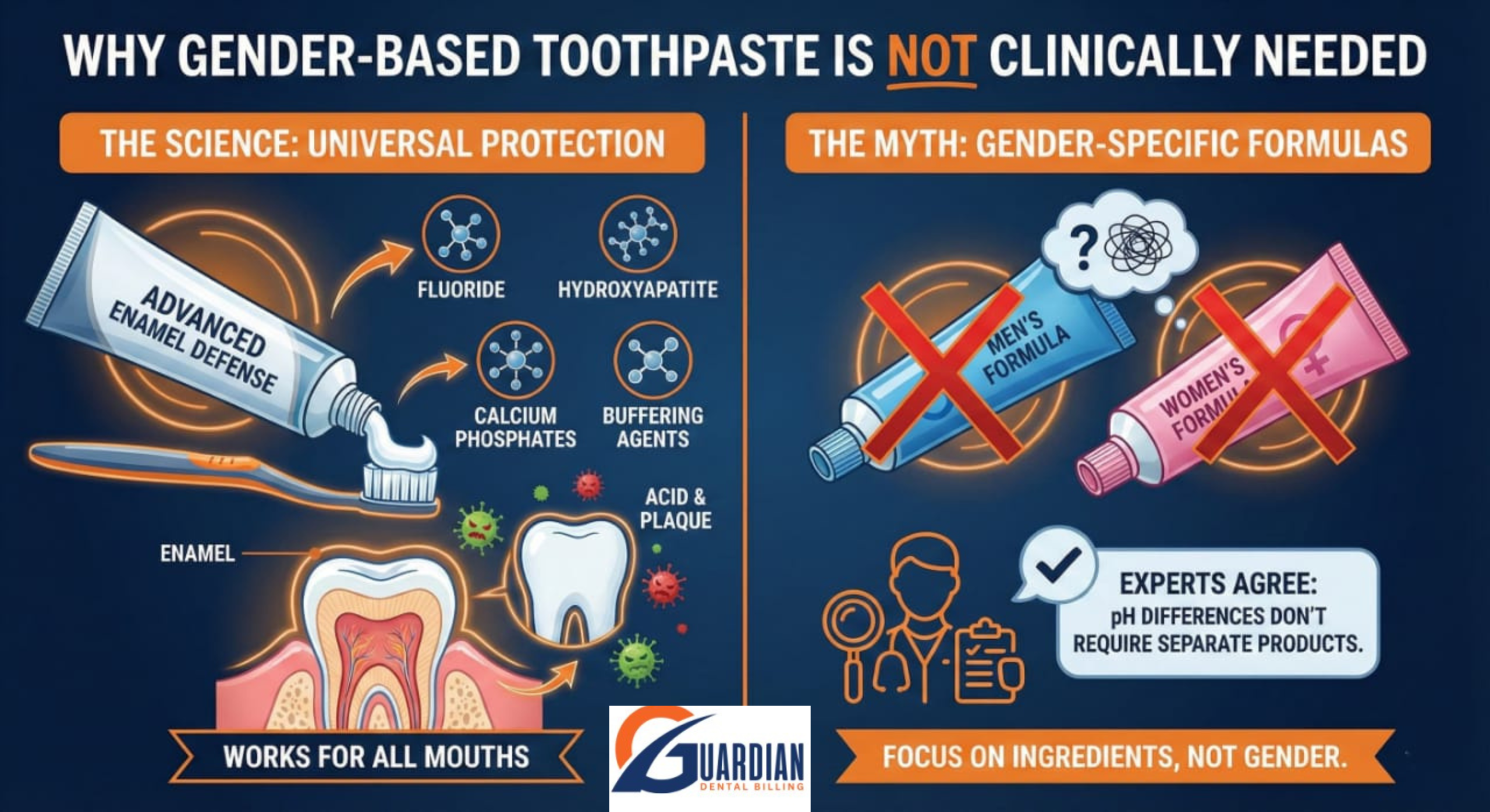 Dentist explaining that gender-specific-based toothpaste offers no clinical advantage