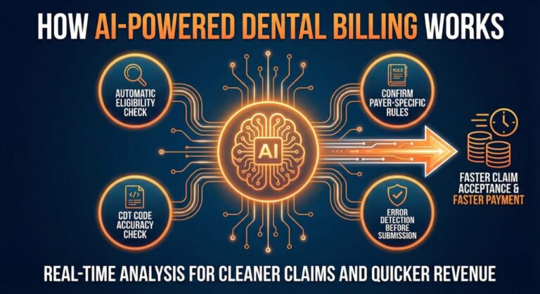 DAI-Powered Dental Billing dental billing specialist using AI software to process claims faster and reduce denials