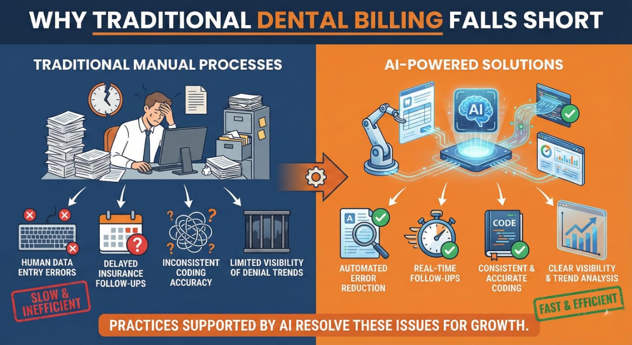 Why Traditional Dental Billing Falls Short