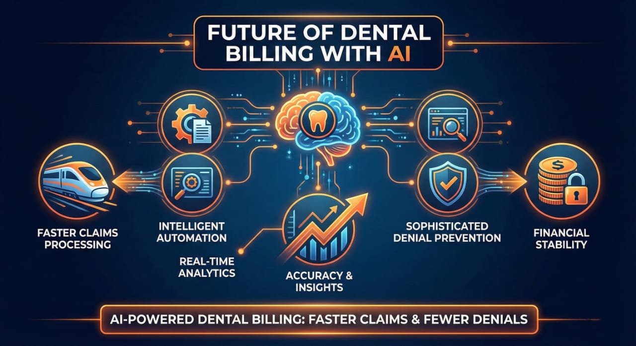 AI-powered dental billing Future-focused AI technology supporting dental billing specialists