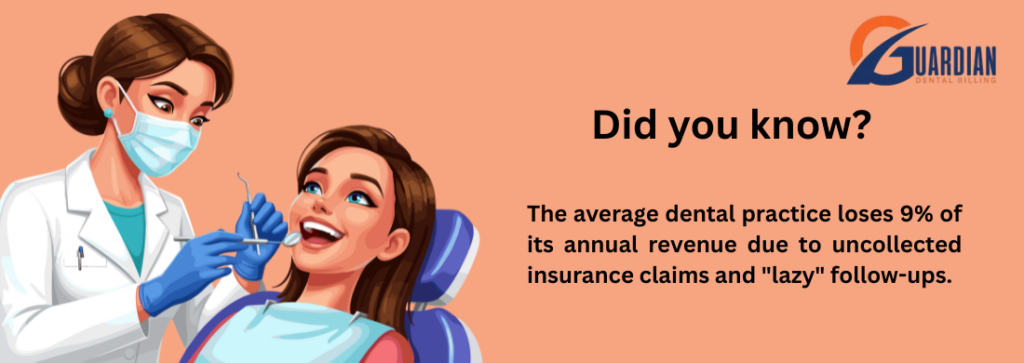 Endodontic Dental practice revenue loss information.