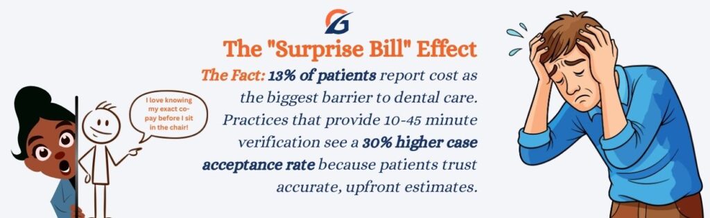 Dental care cost awareness and trust