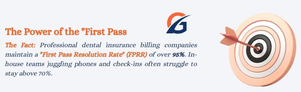 Dental billing efficiency statistics and logo